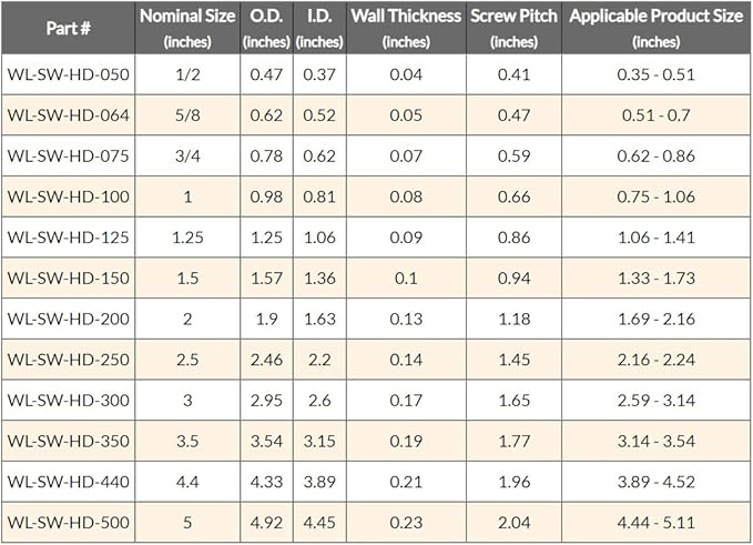 Electriduct 2 Inch Heavy Duty Spiral Wrap HDPE Flexible Plastic Cable Sleeve Hose Protector 25 Feet - Black