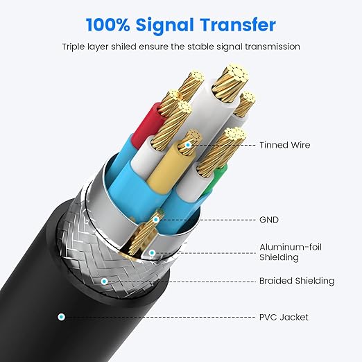 Fidioto USB Splitter Y Cable,USB 1 Male to 3 Female Extension Cord Connector, Three USB Port Extender Hub,Data&Charger Power Split Adapter for Mac,Laptop,PC,Xbox One Series X/S,PS4,PS5