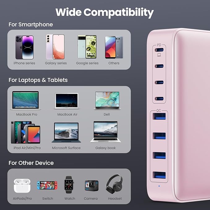 USB C Charger 200W USB C Charger Block,Upgraded GaN III 8-Port Fast Charging Station Hub,PD 65W Laptop Charging Adapter Compatible with MacBook Pro/Air,DELL,Steam Deck,iPhone 16/15/14,Galaxy S23/22
