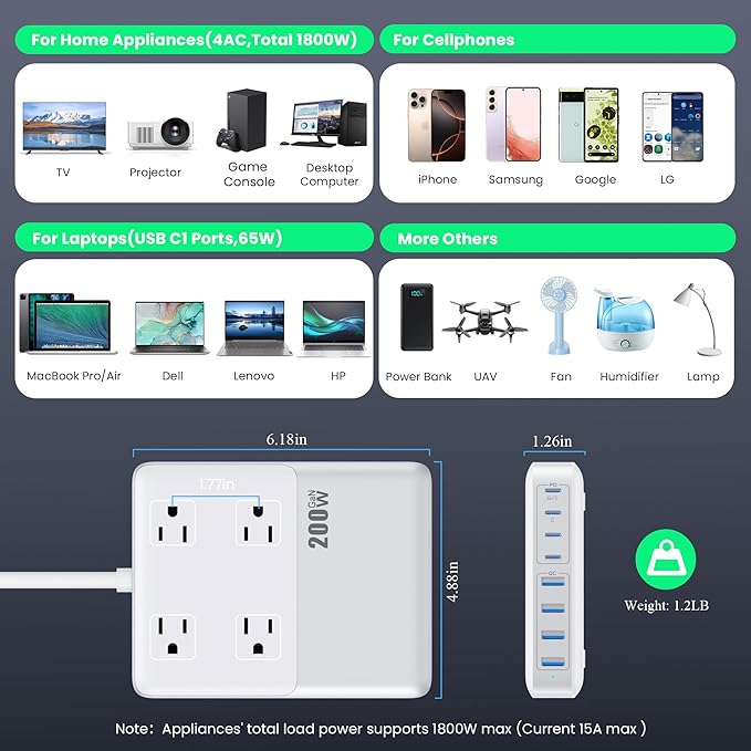 200W USB C Charging Station Power Strip with Cord and Plug,USB C Charger Block,4 AC Outlets,8 USB Ports for MacBook,iPhone 17/16/15,Fast Charging Desktop Charger for Office,Home (White)