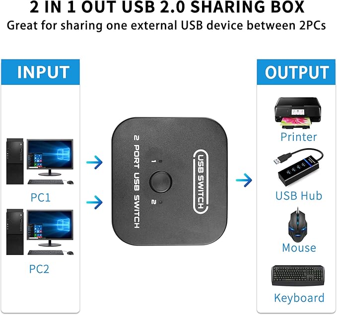USB Printer Sharing KVM Switch, Switching Without Drivers. Share Keyboard Mouse Scanner with Desktop Controller and 2 USB Printers Cables (1.5 M)