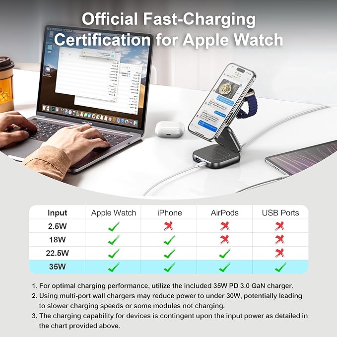 5-in-1 Wireless Charger for MagSafe, AC ISLAND Portable Travel Charging Station, 35W Max Qi2 Fast Foldable Magnetic Stand, Evolved for iPhone 17-12 Series, Apple Watch, AirPods (with 35W Adapter)
