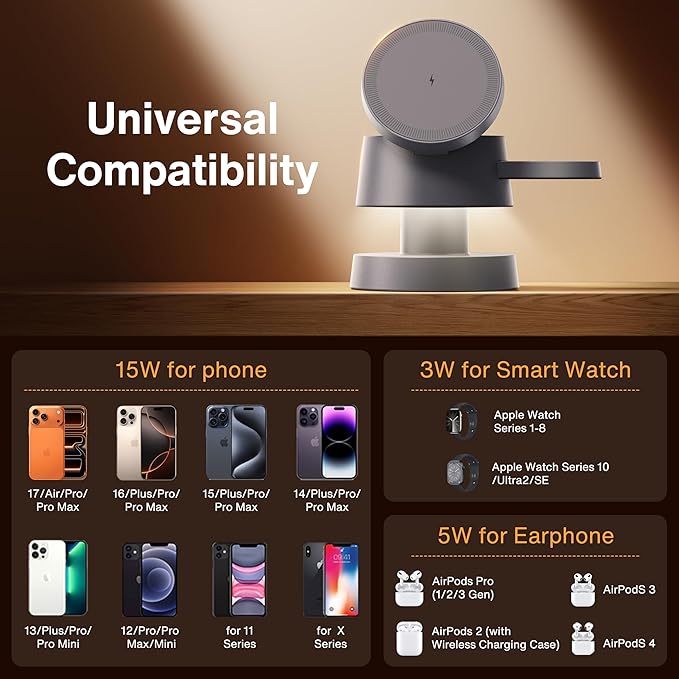 iVANKY Qi2 Certified 3 in 1 Mag-Safe Charger Stand, 15W Fast Magnetic Wireless Charging Station with Night Light for iPhone 17e 17 16 15 14 13 Pro Max, Apple Watch, AirPods 4/3/2/Pro(No AC Adapter)
