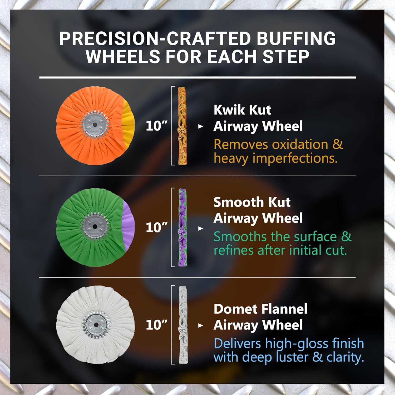 - Ultra Shine Forged Wheels Aluminum Polishing Kit - Aluminum Wheel Polisher - Stainless Steel & Metal Polishing Kit Made for Semi & Lifted Trucks, Billet Parts, & More