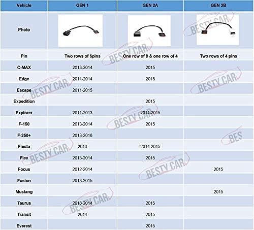 USB Media Hub Power Harness Adapter Fits for Ford SYNC 2 to SYNC 3 (GEN 1) SYNC 3 Retrofit USB Hub Wiring Adapter