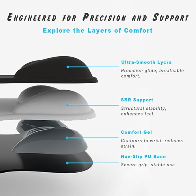 ErgoComfort Gel Wrist Rest Mouse Pad-Ergonomic Office Mousepad with Wrist Support-Non-Slip, Design Desk Accessories Mat for Home&Game Decor (06Nude Rest)