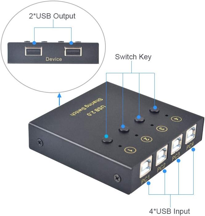 eKL USB Switch Selector 4 Computers in Sharing 2 USB Devices Out Controller USB 2.0 Peripheral Switcher Box Hub for Mouse Keyboard PCs Scanner Printer with Button Swapping and 4 Pack USB A to B Cable