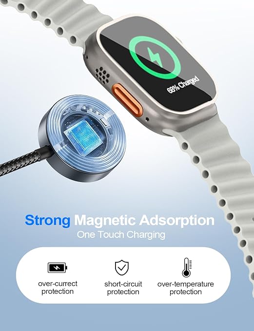 Travel Essentials,Multi Charging Cable for Apple Watch Charger/iPhone Charger/Samsung Charger,USB A & Type C Power Cable for iWatch Ultra/10-2/iPhone 17-11/Samsung S26,Serial Cables,Car[1.5M]-Black
