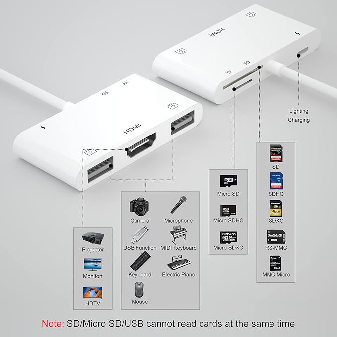 Lightning to HDMI Adapter with USB Camera and Charging Port, SD Card Reader for iPhone, 6 in 1 Camera Adapter to iPhone, Supports MIDI Keyboard, Mouse, HD TV/Projector/Monitor, Plug & Play