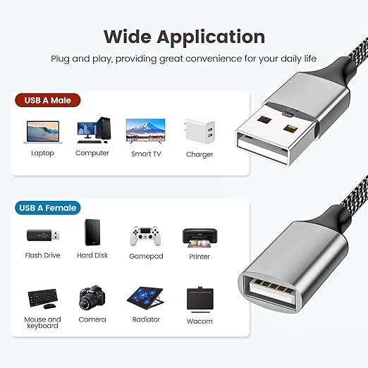 Fidioto 6.6ft USB Extension Cable Splitter, USBA 1 Male to 4 Female USB Splitters, USBA Y Cable Support Charging and Data Transfer for Printer/Keyboard/Flash Drive/PlayStation/Laptop/LED Etc