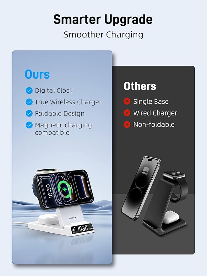 3 in 1 Charging Station for Apple, ELECDOV Magnetic Charger for iPhone, Foldable Wireless Charger with Clock, Travel Watch Charger Stand for iPhone 17/Air/16/15 Series, iWatch 10/AirPods 4 (White)