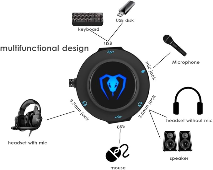 Micolindun External Sound Card USB Hubs Audio Adapter to USB Port & 3.5mm Audio & Micro Jack for PC Laptop. Plug and Play (Blue)