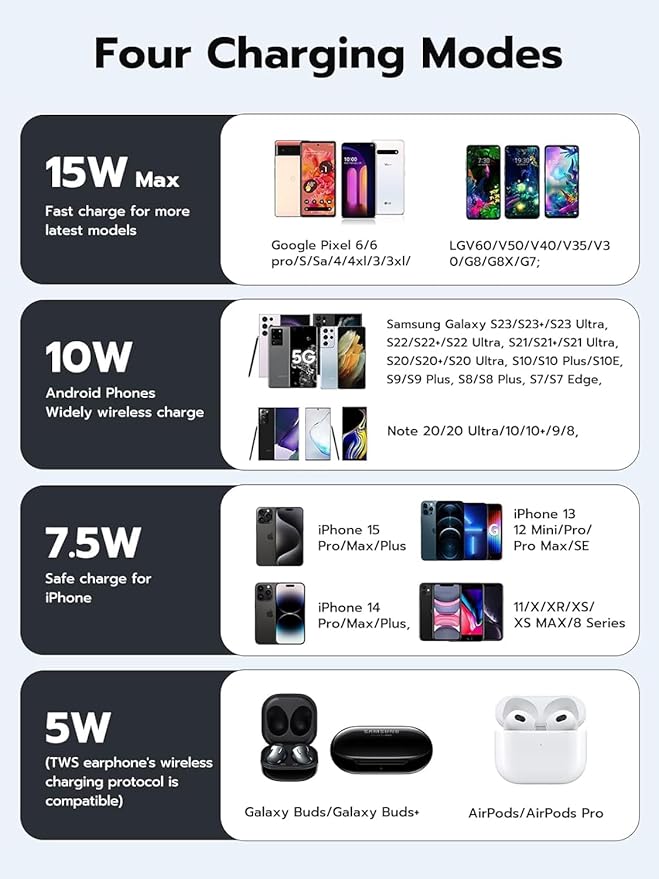 Wireless Charging Pad with Wall Charger, 15W Max Wireless Charger for iPhone 15/14/13/12/11/X/8 Mini/SE/Pro/Max/Plus, S23/S22/S21/S20/S10/S9/S8/S7/Note20/10/9/8, Air Pods/Pro, 1 Pack