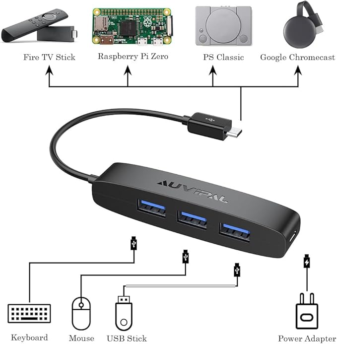 3-Port Micro USB OTG Hub Adapter (3 USB Ports + Power Port) for Fire Stick 4K, PlayStation Classic, Raspberry Pi Zero, Sega Genesis Mini, S/NES Classic Mini and More - Black