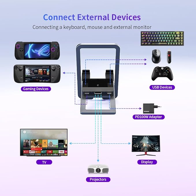 5-in-1 Ultra-Thin Foldable Gaming Docking Station for Switch 2, Steam Deck, ROG Ally X, Legion Go, Laptops, Portable Universal USB-C Hub with HDMI 4K@60Hz, PD 100W Charging, Adjustable Stand