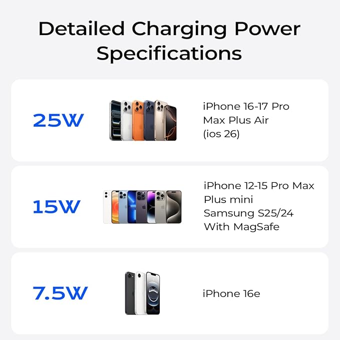 Qi2.2 Wireless Charger【25W Fast Charging+Cooling Fan】 Magnetic Charger Pad with 2 Modes,LED Light Phone Holder Fast Charging Compatible with iphone17/16/15/14/13/12 Series