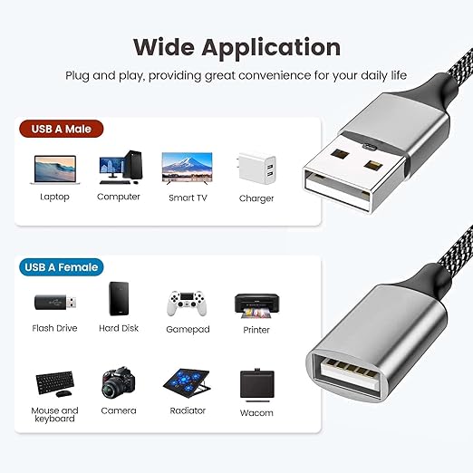 Fidioto USB Splitter Y Cable,USB 1 Male to 3 Female Extension Cord Connector, Three USB Port Extender Hub,Data&Charger Power Split Adapter for Mac,Laptop,PC,Xbox One Series X/S,PS4,PS5