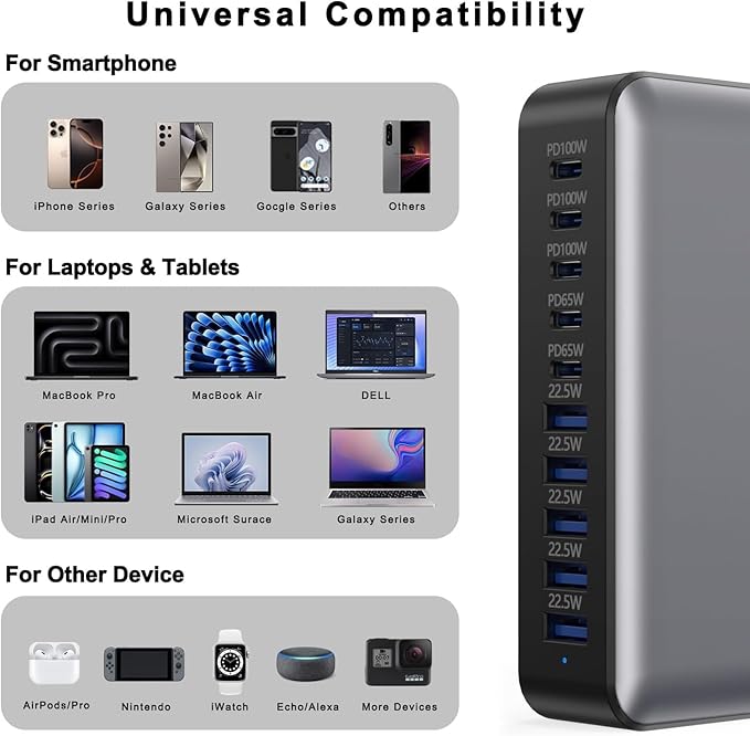 540W USB C Charger Block, 10 Port Charging Station USB Charger Block Double 100W Gan Laptop Fast Charging Compatible with MacBook Air/Pro, iPhone, iPad, Dell XPS, Samsung Galaxy Note