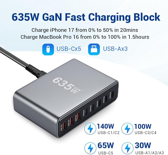 635W GaN Super Fast Charging Station for Multiple Devices, 8-Port USB C Charging Station with PD3.1 140W & QC4.0, 5 USB-C + 3 USB-A Desktop Charger for MacBook, iPhone, iPad, Laptop, Tablet