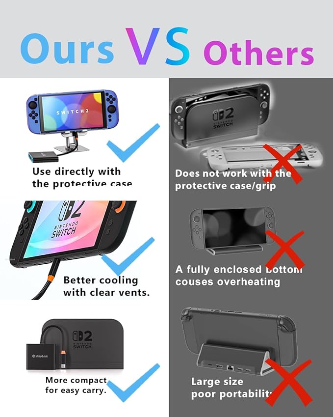 Switch 2 Dock for Nintendo Switch 2 Docking Station,USB c HDMI with PD Port Compatible MacBook,Laptops((Requires Update from After-Sell Support for NS2'S 21.0 Version)