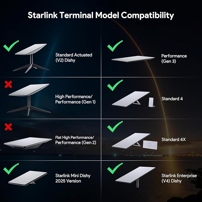 XLTTYWL Starlink Gen 3 Ethernet Cable Caddy, Star Link Mounting Kit ABS Stability StarLink V3&Gen3/4/4X Cord Management Accessories for Star Link Cable and Starling Ethernet Adapter(Black)
