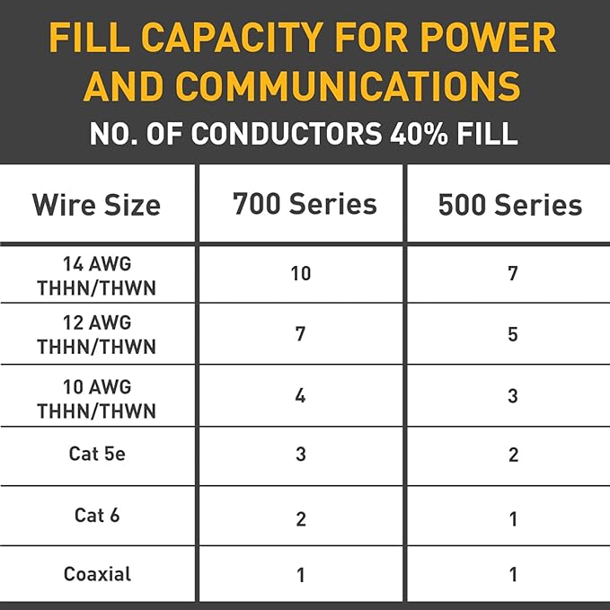 Legrand Wiremold BWH7 Metal Raceway for Extending Power, 700 Series, Inside Elbow, White (1 Pack)