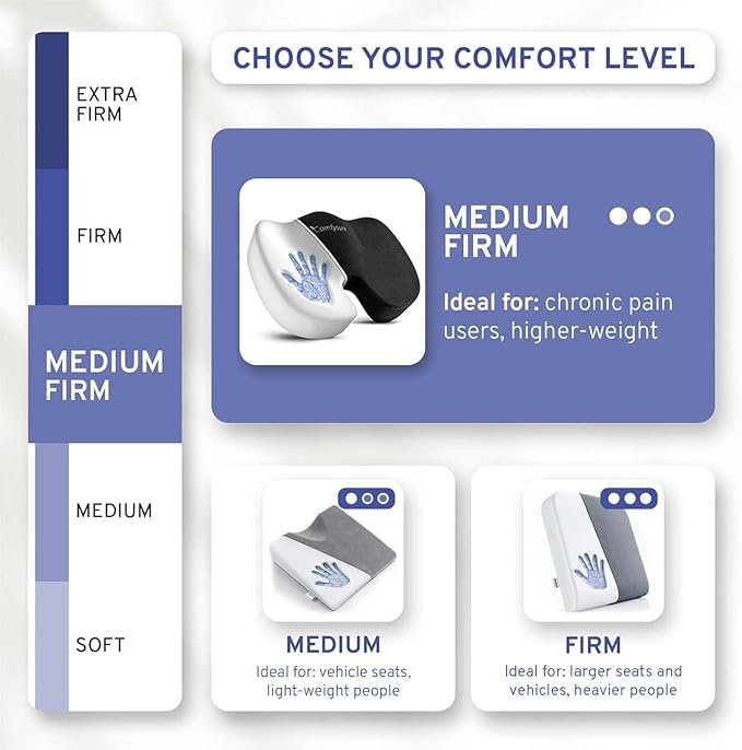 Memory Foam Seat Cushion - Tailbone Pain Relief Cushion, Non-Slip Sciatica Pain Relief Pillow - for Office Chair, Car, Wheelchair, Computer, Desk Chair - Coccyx, Lower Back Support (Black)