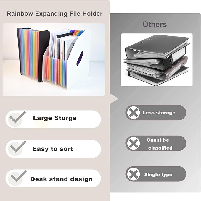 SAYEEC Rainbow Expanding File Holder Standing A4 Vertical Mini Book Organizer Magazine Basket Desktop 24 Pockets Files Folder with Handle for Students Examination Paper Bills Office Study
