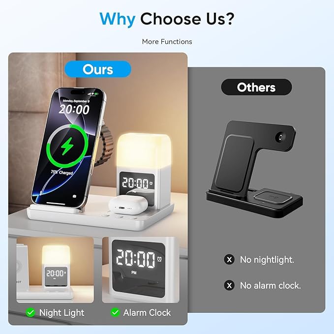 6 in 1 Wireless Charging Station with Clock & Night Light，Alarm Clocks for Bedrooms,Wireless Charger Stand with Beside Clock for iPhone 17/16/15/14/13/12 Pro Max, Apple Watch,Airpods (White)