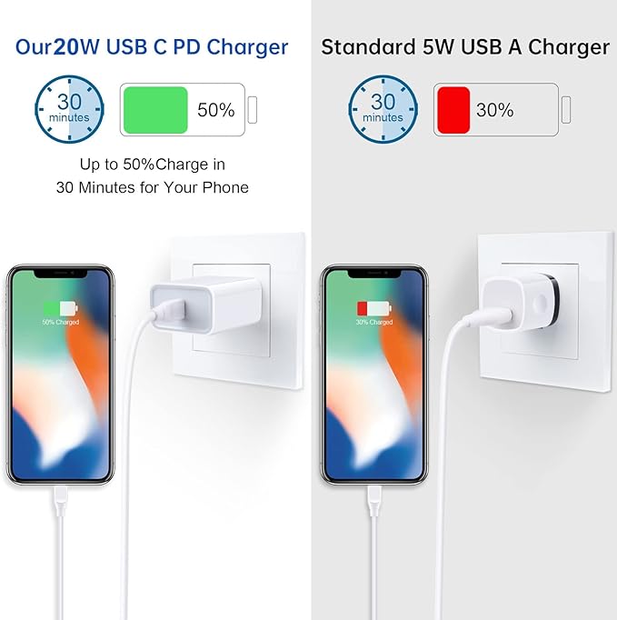 Type C Charging Block iPhone Charger Box for iPhone 17 16e 15 14 13 12 Pro/Max/XS/XR/X/8, Samsung Galaxy S26 S25 Ultra S24 S23 S22 A07 A53 A32 A12 A52, Pixel 10/9/8/7, USB Wall Plug Charger Cube Brick