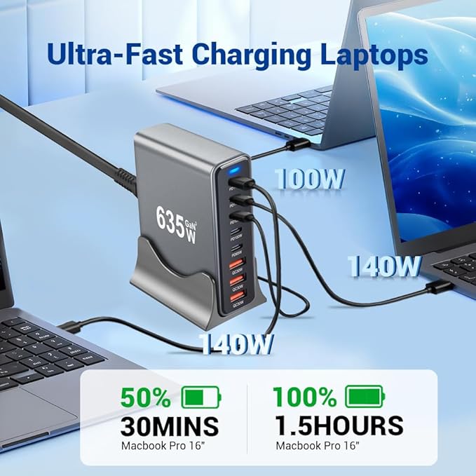 635W GaN Super Fast Charging Station for Multiple Devices, 8-Port USB C Charging Station with PD3.1 140W & QC4.0, 5 USB-C + 3 USB-A Desktop Charger for MacBook, iPhone, iPad, Laptop, Tablet