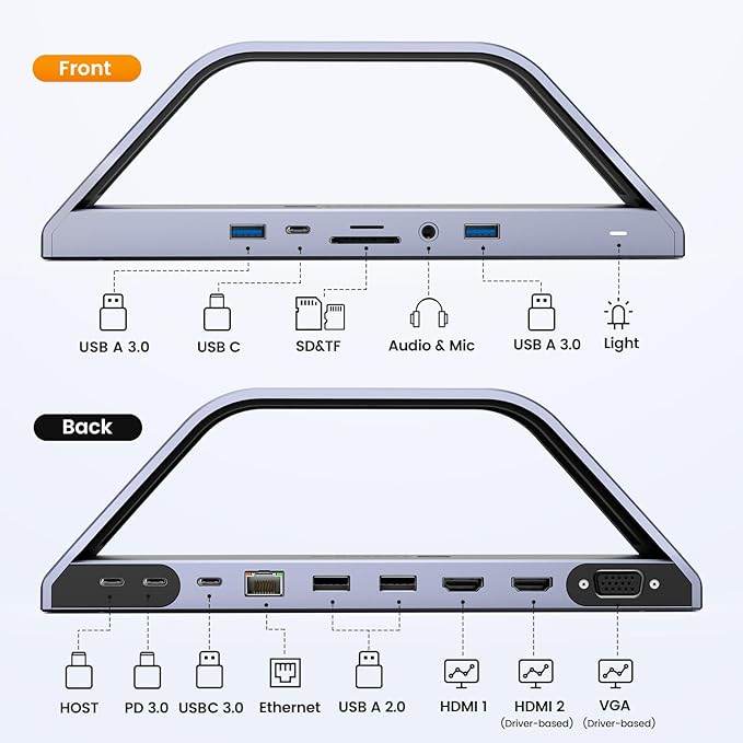 TobenONE 14-in-1 MacBook Pro/Air Docking Station Dual 4K Monitor, Laptop Docking Station Stand for MacBook M1-M5/Neo, Driver-Based, USB C Dock with 65W Power Adapter, 2 HDMI,VGA, 5Gbps USB, RJ45