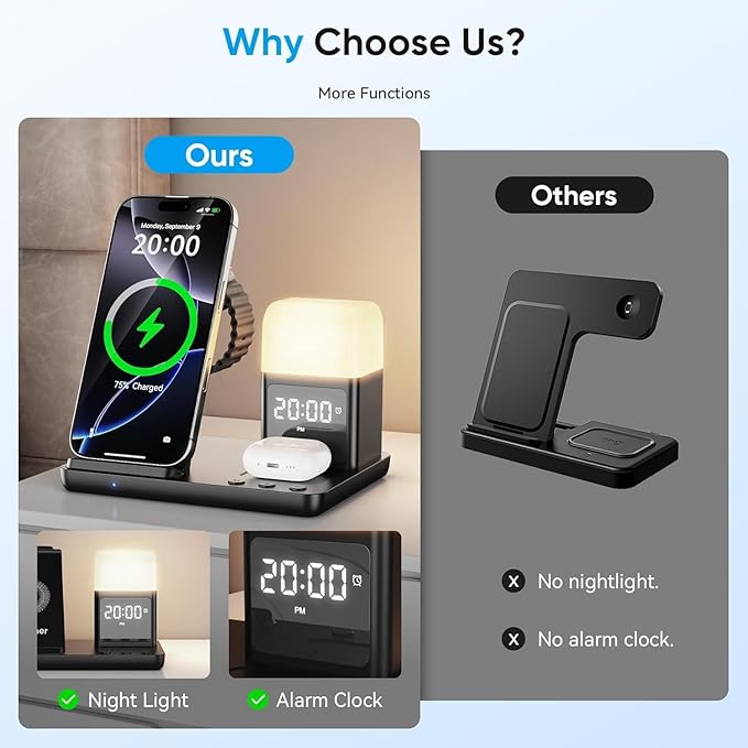 6 in 1 Wireless Charging Station with Clock & Night Light，Alarm Clocks for Bedrooms,Wireless Charger Stand with Beside Clock for iPhone 17/16/15/14/13/12 Pro Max, Apple Watch,Airpods (Black)