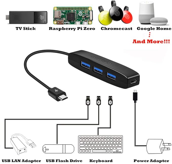 3-Port Micro USB OTG Hub Adapter (3 USB Ports + Power Port) for Fire Stick 4K, PlayStation Classic, Raspberry Pi Zero, Sega Genesis Mini, S/NES Classic Mini and More - 2 Pack