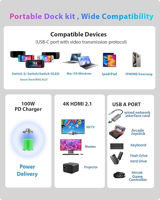 Switch 2 Dock for Nintendo Switch 2 Plug & Play for Latest V21,Switch 2 Portable Dock with HDMI 2.1/PD/USB A 3.2 Compatible with Nintendo Switch 2/Rog Ally/steam Deck/Laptop/MacBook