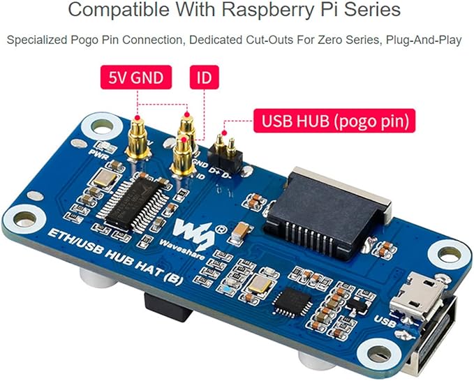 Ethernet/USB HUB HAT Board with ABS Case for Raspberry Pi Zero 2 W/Zero 2WH, with 3X USB Ports, Compatible with USB 2.0/1.1 and 1x RJ45 Ethernet Port 10/100M Auto-Negotiation