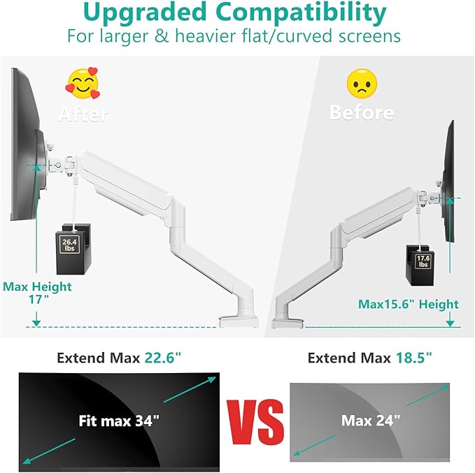 WALI Single Monitor Arm Mount Stand, Adjustable Arm Monitor Mount for Display up to 32 Inch,19.8lbs Capacity (GSMP001W), White