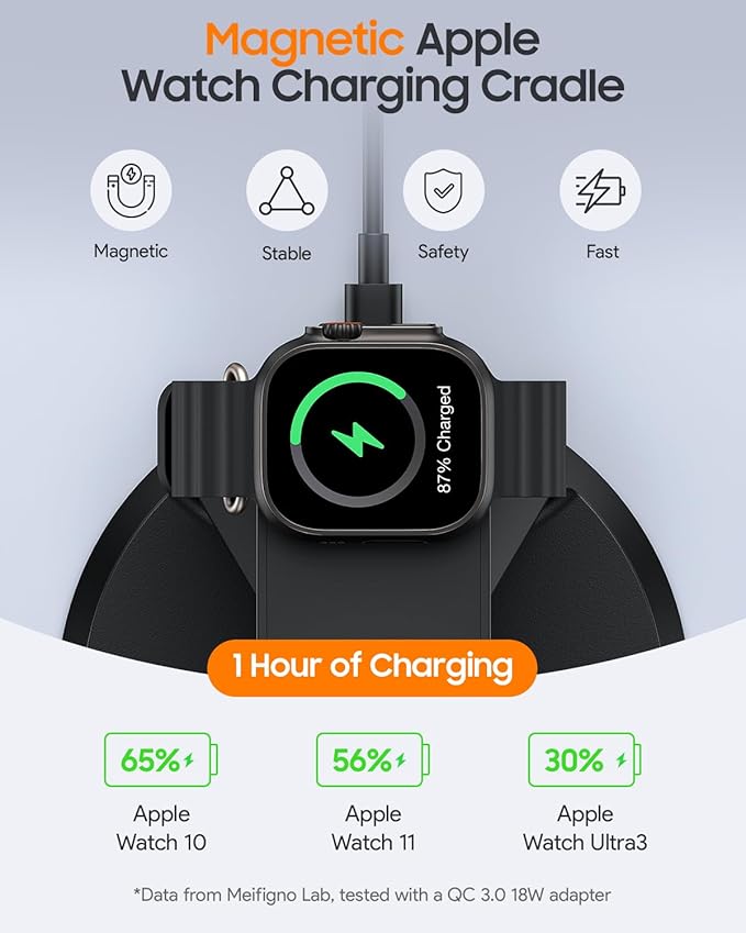 Meifigno 3 in 1 Magnetic Charging Station for Apple Devices, 15W Fast Wireless Charger Compatible with MagSafe Charging Stand for iPhone 17-12 Series, Watch Charger Stand for Apple Watch & Earbuds