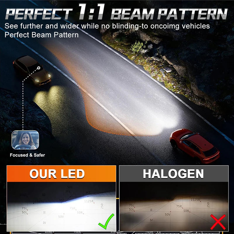 Bullvision 2PCS Car Lights H7 H4 H1 9006 H11 9005 H8 H9 Super Bright LED Headlights High Low Beam Fog Light Bulb White 6000K 12V