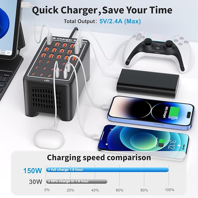 USB~C Charger Block, 150W(30A) 30 Port (15 USB A & 15 USB~C Port) Multiple USB Charging Station, Desktop USB Wall Charger Compatible with iPhone, iPad, Tablets, Smartphones