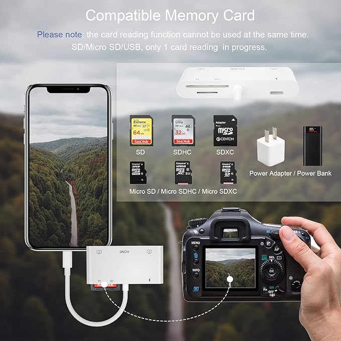 Lightning to HDMI Adapter with USB Camera and Charging Port, SD Card Reader for iPhone, 6 in 1 Camera Adapter to iPhone, Supports MIDI Keyboard, Mouse, HD TV/Projector/Monitor, Plug & Play