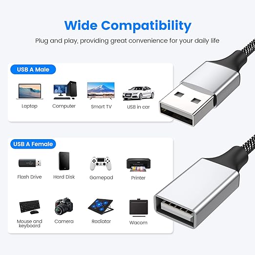 Fidioto USB Extension Cable, 4Ft Long USB Cable, USB Y Splitter 1 Male to 3 Female USBA Adapter Compatible with Webcam, Camera, Phone, hub, Mouse, Keyboard, Printer, Hard Drive, Headset, Xbox