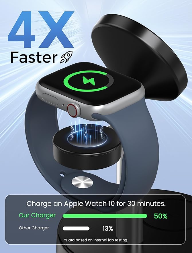 Aeinidi 2026 3 in 1 Wireless Charging Station Compatible with MagSafe Charger Stand, 15W Fast Magnetic Mag-Safe Charger for iPhone 17 16 15 14 13 12 Series Apple iWatch AirPods Pro 4 3 2