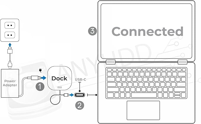 HP 26D32AA#ABL Docking Station G5 - HP Laptop Docking Station Dual Monitor Dock and Charging Bundle with 120W Adapter + HDMI Cable + DisplayPort Cable + USB-C Cable + Microfiber Cloth (Renewed)