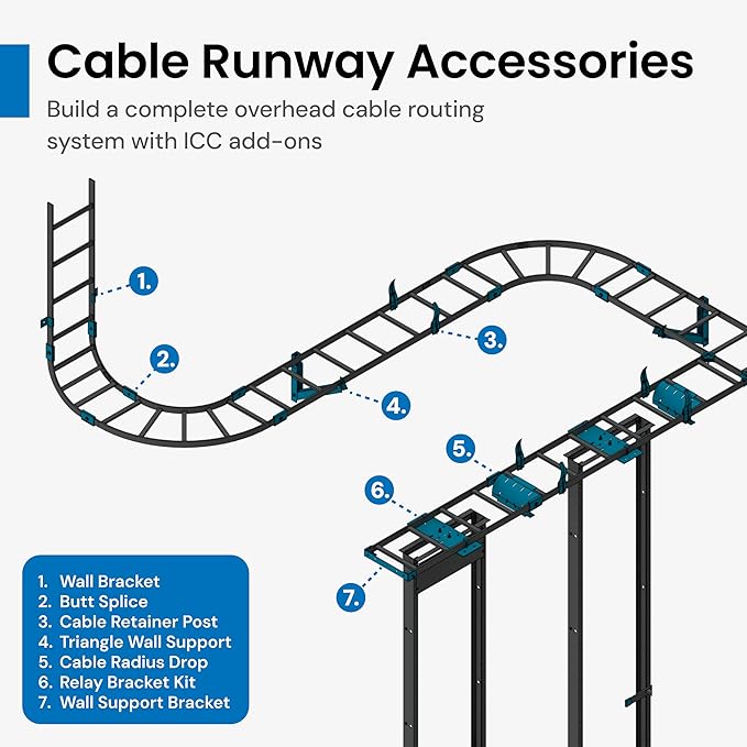 ICC Cable Runway J-Bolt Kit – 2-Pack | Steel, Zinc Finish, Fastens Runway Sections