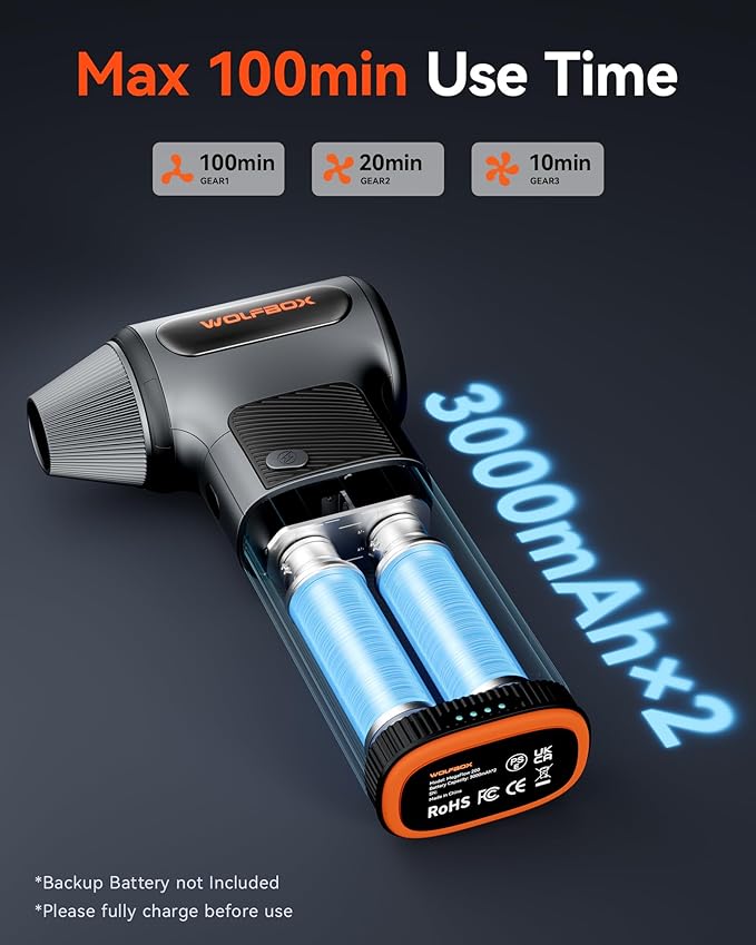 WOLFBOX MF200 Compressed Air Duster with Removable Battery & 4 Nozzles, Cordless 3-Speed Adjustable Mini Blower for Computer Keyboard, Car Cleaning, Home, and Outdoor Use