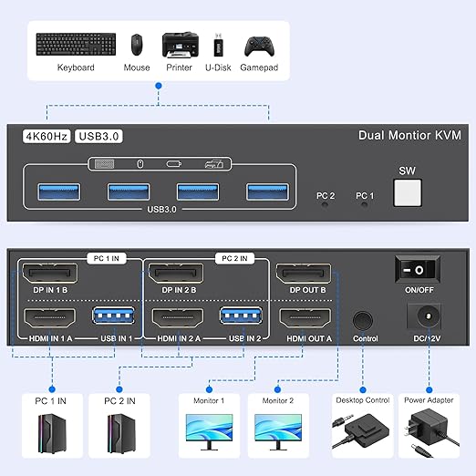 HDMI Displayport KVM Switch 2 Monitors 2 Computers,4K@60Hz HDMI DP Dual Monitor KVM Switches 2 Ports for 2 PC Share 4 USB 3.0 Mouse Keyboard and 2 Screens 2 USB 3.0 Cables and Extended Controller
