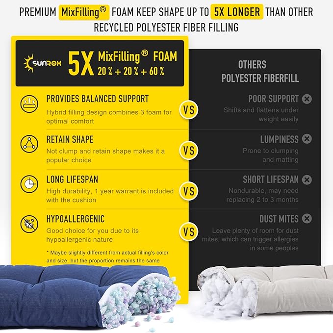 SUNROX LokGrip Non Slip Tufted Memory Foam Bench Cushion, FadeShield Water Resistant Durable Thicken Outdoor/Indoor Bench Seat Pads 30x14x4 inch, Navy
