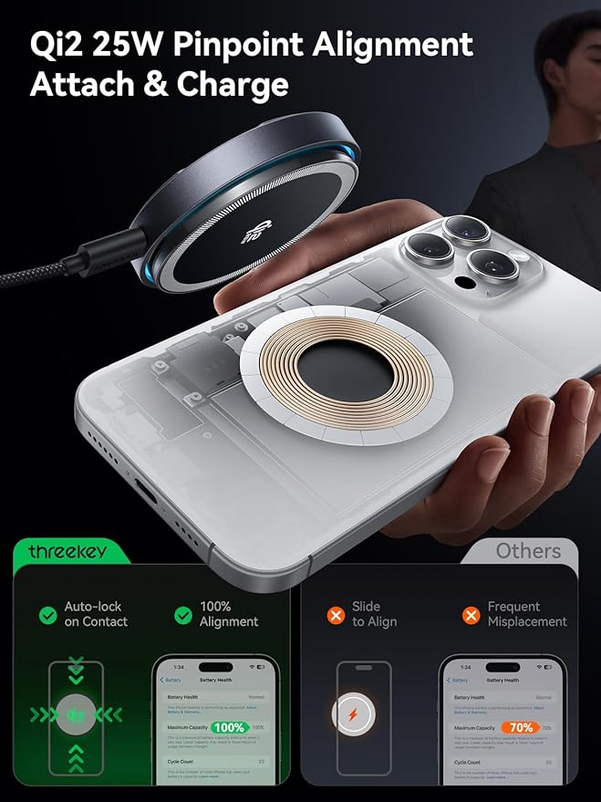 THREEKEY Qi2.2 25W MagSafe Charger: 2 Pack Fast Wireless Charging Pad for iPhone 17/16/15/14/13/12 Pro Max & AirPods, Magnetic Wireless Charger with Cooling Fans, 6.6ft Cable(35W Adapters Included)