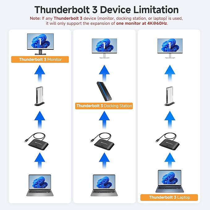 Cable Matters 20Gbps USB C KVM Switch for 2 Computers, Up to 8K@30Hz on Windows, 4K@60Hz on macOS, 140W PD, for Sharing a USB-C/Thunderbolt 4 Monitor or Dock (Not Work with Captive Cable Docks), Black